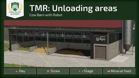 Farming Simulator 22 How To Prodcue Tmr Total Mixed Ration Fs22 Mod