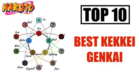 Top 10 Best Kekkei Genkai In Naruto And Naruto Merchandise