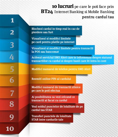 InfograficBT 10 Lucruri Pe Care Le Poti Face Prin BT24 Internet