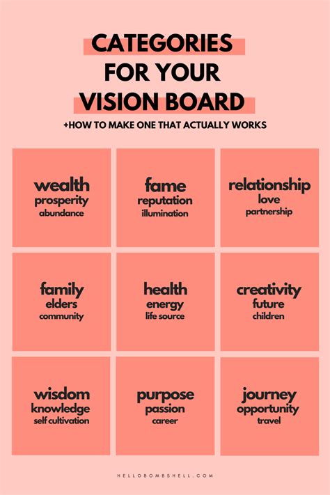 How To Make A Vision Board Without Magazines Beers Jackie
