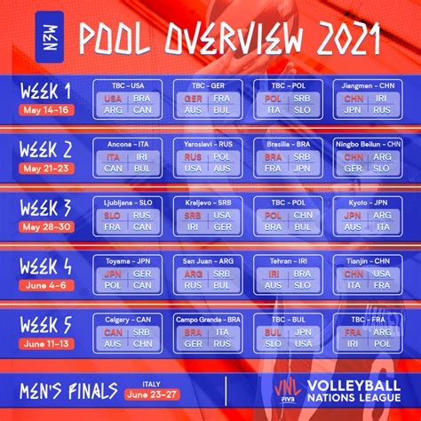Veja mais ideias sobre voleibol, vôlei masculino, volei. FIVB divulga calendário da Liga das Nações de Vôlei 2021 ...