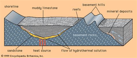 Learning Geology Sedimentary Basins Bank2home Com