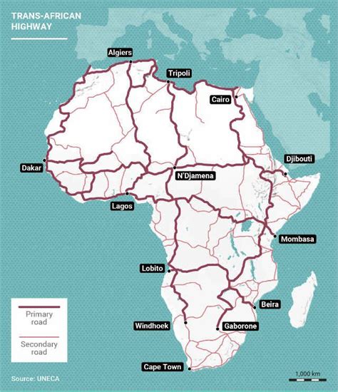 The Trans African Highway A Nine Road Network Towards Development