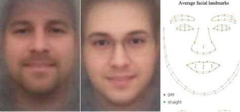 Ai Can Tell From Photo Whether Youre Gay Or Straight