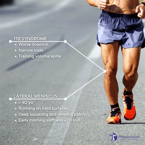 Itb Syndromerunners Knee Facts Or Friction Physiotutors
