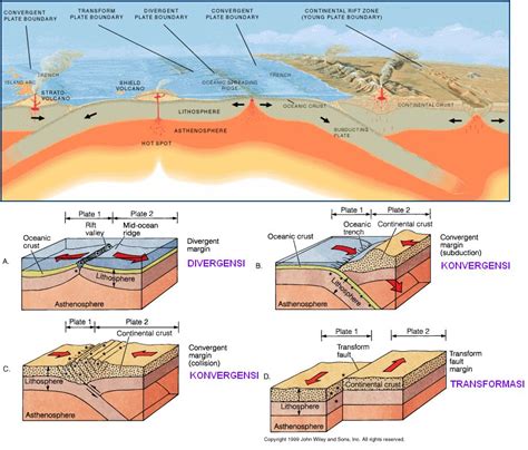 Tenaga eksogen dapat dikelompokkan tenaga geologi tersebut menghasilkan berbagai relief di permukaan bumi. materi geografi: PROSES PEMBENTUKAN MUKA BUMI (GEOMORFOLOGI)