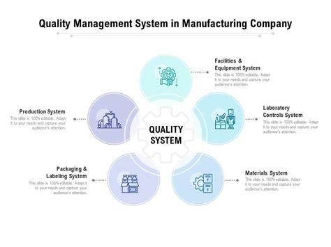 Quality Management System In Manufacturing Company Powerpoint