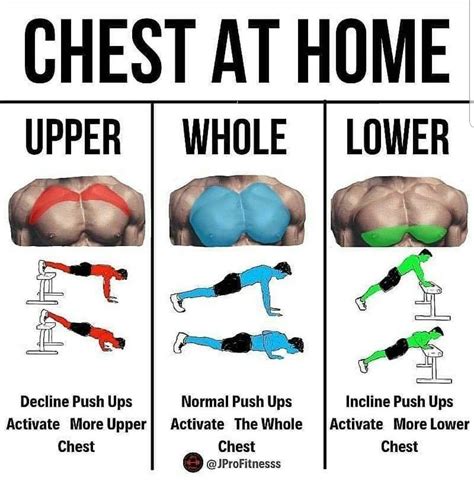 Best Chest Exercises At Home Abs And Cardio Workout Gym Workout Chart Gym Workouts For Men