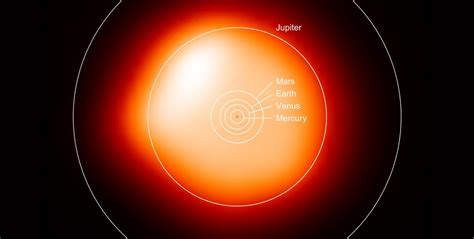 Size Comparison Betelgeuse And The Sun New Scientist
