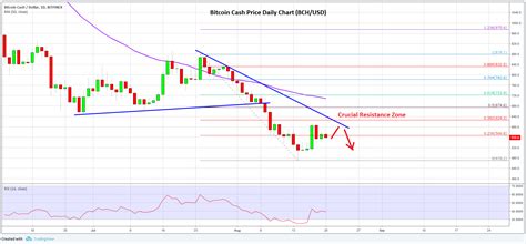 Bitfinex initially started as a p2p margin lending platform for bitcoin and later added support for it's measuring 1% or 10% section of the order book from the midpoint price (1%/10% of the buy orders. Bitcoin Cash (BCH) Price Analysis: Buyers Facing Significant Resistance