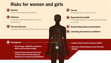 Cdc Vital Signs Binge Drinking A Dangerous Problem Among Women And Girls Infographic