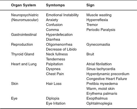 Table 3 From Thyroid Crisis In A Toxic Multinodular Goiter Patient