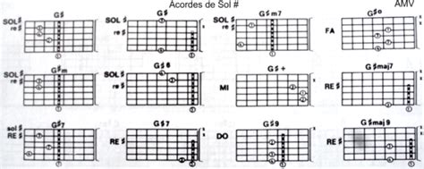 Acordes De Sol Sostenido Para Guitarra Maestra De Música