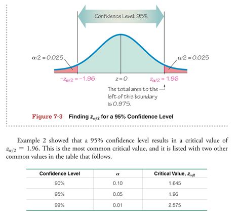 A 95% confidence interval is to write it with its proper confidence limits using the number of significant digits in the measured quantity as to determine the precision of the confidence interval. statistics - One tailed confidence interval $1 - 2\alpha ...