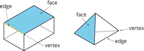 Pentagon Shape Sides And Vertices Pentagon Basic Geometric Shapes