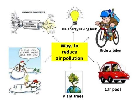 Reducing air pollution. Reduce Air pollution. Ways to reduce Air pollution. Stop Air pollution. Prevention of Air pollution.