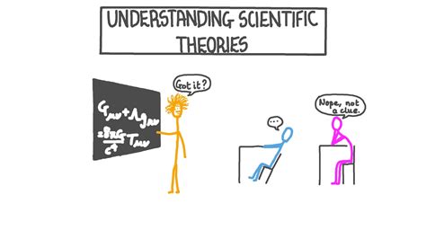 Lesson Video Understanding Scientific Theories Nagwa
