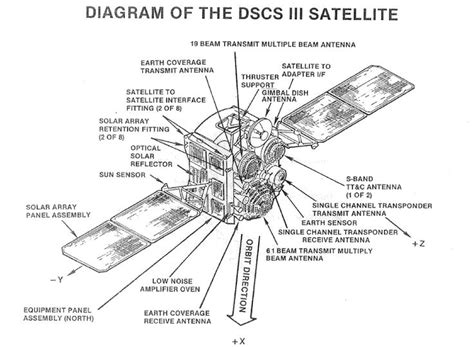 Defense Satellite Communications System Wikipedia Nasa History