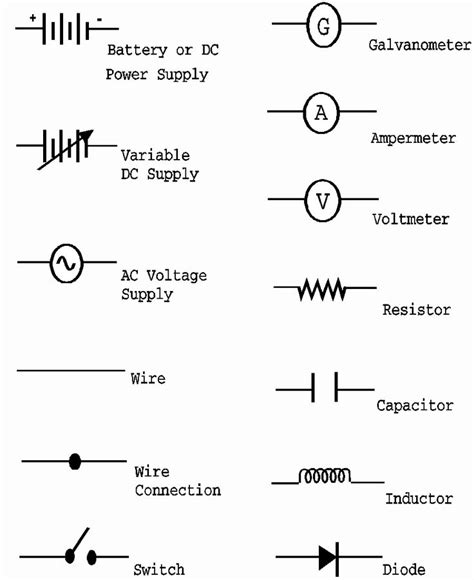 Electric Circuit Diagram Symbol And Function