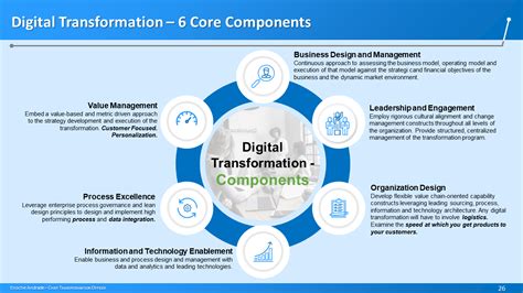 Embracing Digital Transformation — 6 Core Components