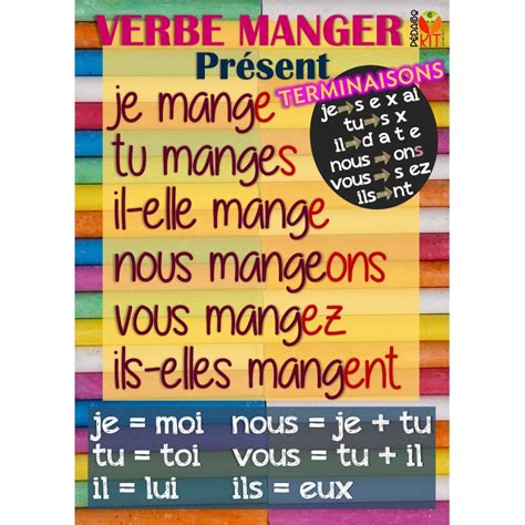 Par exemple, pour répondre à la question : Français Poster verbe manger présent