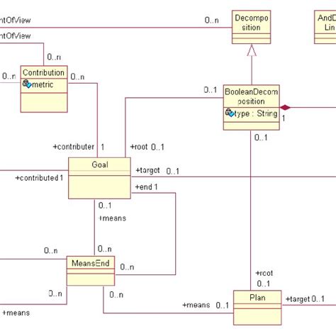 The Uml Class Diagram Specifying The Goal And Plan Concepts In The