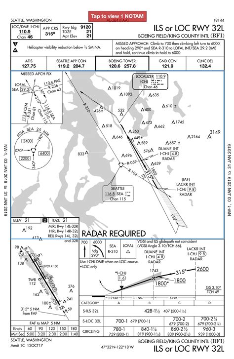 Instrument Flight Rules What Are The Specific Side Step Minimums For