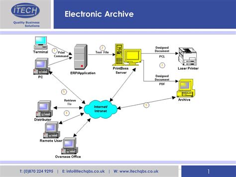 Ppt Electronic Archive Powerpoint Presentation Free Download Id