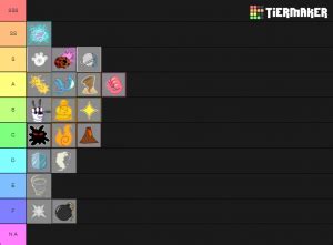 The blox piece devil fruits tier list below is created by community voting and is the cumulative average rankings from 21 submitted tier lists. Devil Fruits Blox Piece V1.1 Tier List (Community Rank ...
