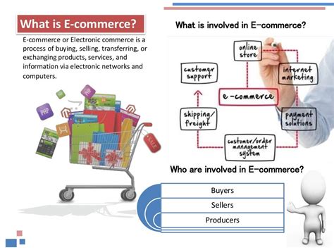 E Commerce And Internet Marketing