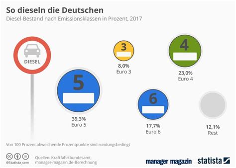 Wie gut kennst du deutschland? 37 Best Photos Euro Seit Wann Deutschland / Euro Munze 2 ...