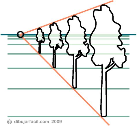 Dibujar Facil Perspectiva Punto De Fuga Linea Horizonte Cómo