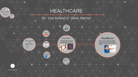 Is health insurance worth it ireland. HEALTH CARE by Ayee Ireland on Prezi