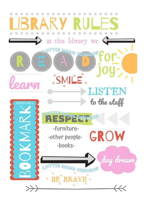 Library Rules Library Rules Library Rules Poster Library Posters