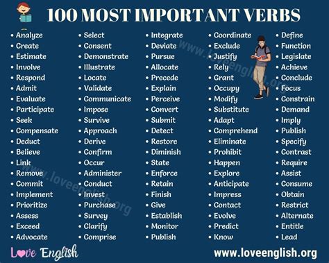 List Of Verbs 100 Most Important English Verbs In Writing Love