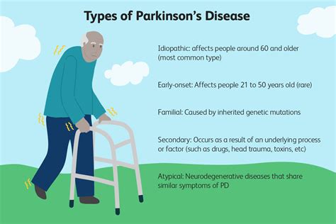 Types Of Parkinsons Disease