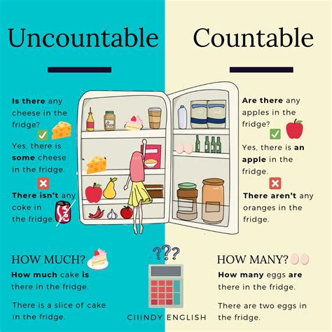Countable And Uncountable Nouns Useful Rules Examples Artofit