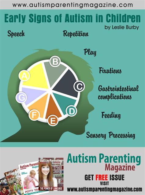 Early Signs Of Autism In Children Diagnosis And Treatment Options