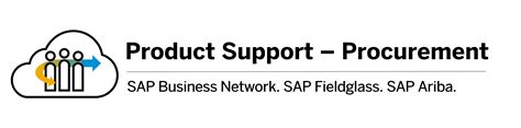 Product Support Procurement Webcast Sap Integration Suite Managed