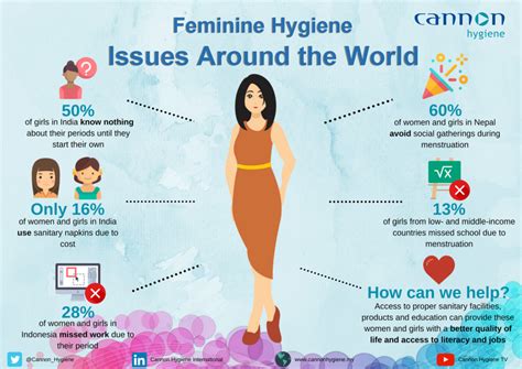 Feminine Hygiene Issues Around The World Cannon Hygiene Cannon
