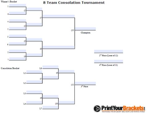 Fillable 8 Player Seeded Consolation Bracket