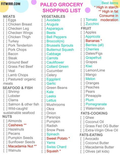 You will want to stay away from highly processed meats and meats that are very high in fat. Printable Paleo Diet Food List | Paleo diet food list, How ...