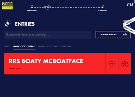How Not To Get Stuck Naming Your Next Product “boaty Mcboatface”