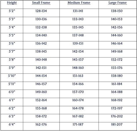 Male Height To Weight Chart