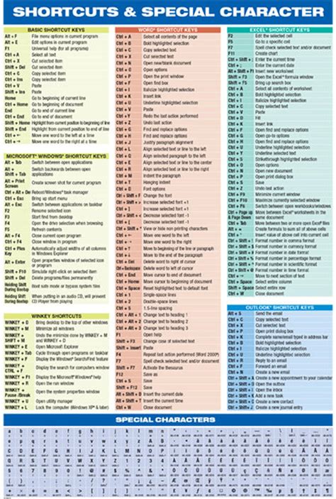 Windows PC Computer Keyboard Special Character Reference Chart Poster Cheat Sheet Educational Aid