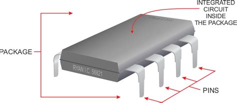 Integrated Circuits