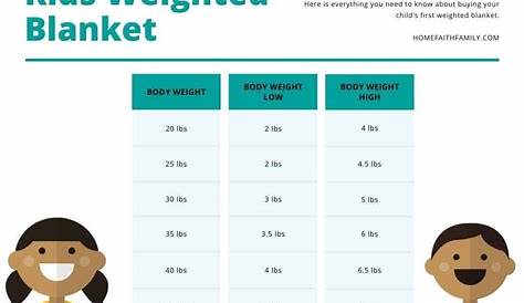 weighted blanket for toddler chart