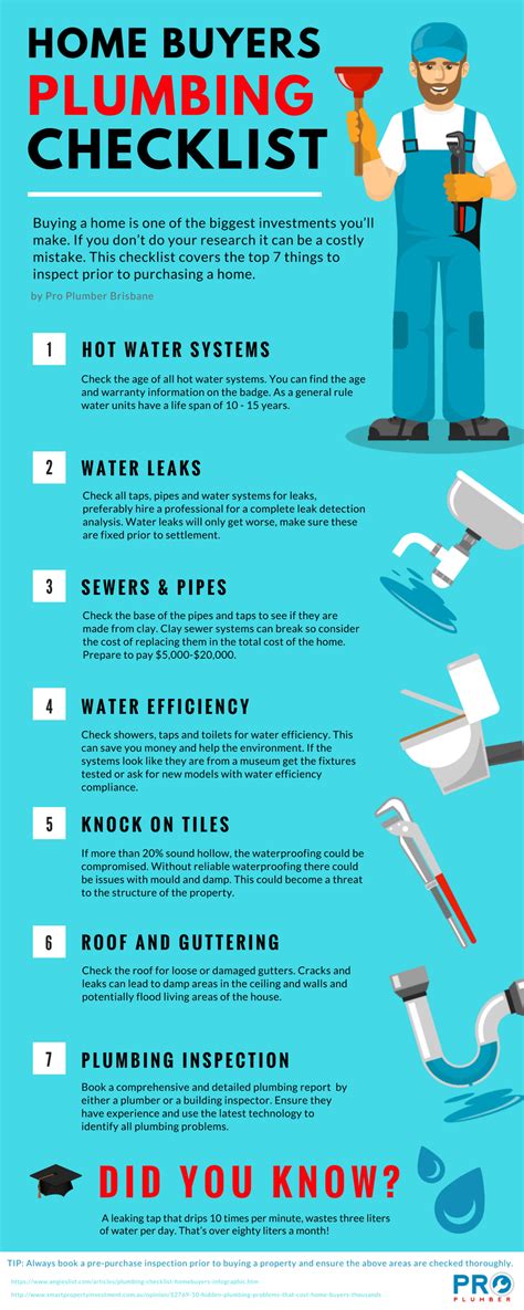 The Complete Plumbing Checklist For New Homebuyers Plumbing Inspection Plumbing Plumber
