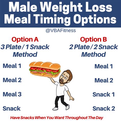 The Best Meal Plan For Male Weight Loss In 2022