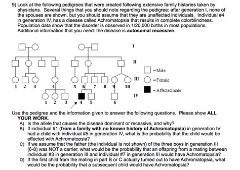 Solved Look At The Following Pedigrees That Were Created Chegg Com